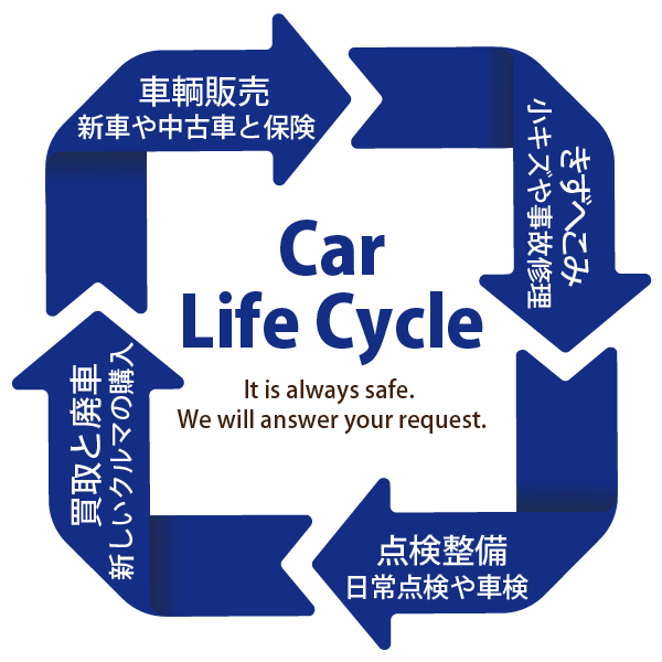 クルマの総合病院です